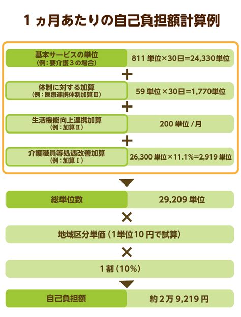 サービス料金の計算式 